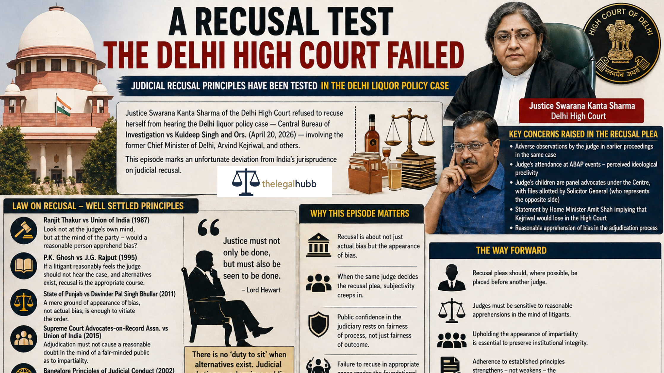 Read more about the article Caesar’s Wife and the Delhi High Court: When a Judge Refuses to Step Aside