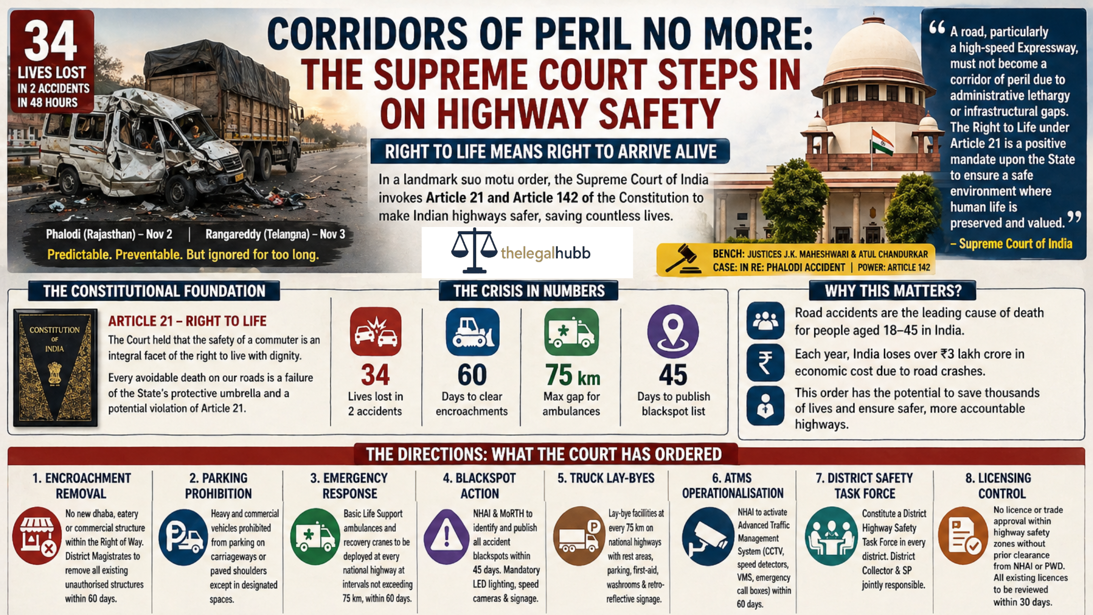 Read more about the article Corridors of Peril No More: The Supreme Court Steps In on Highway Safety