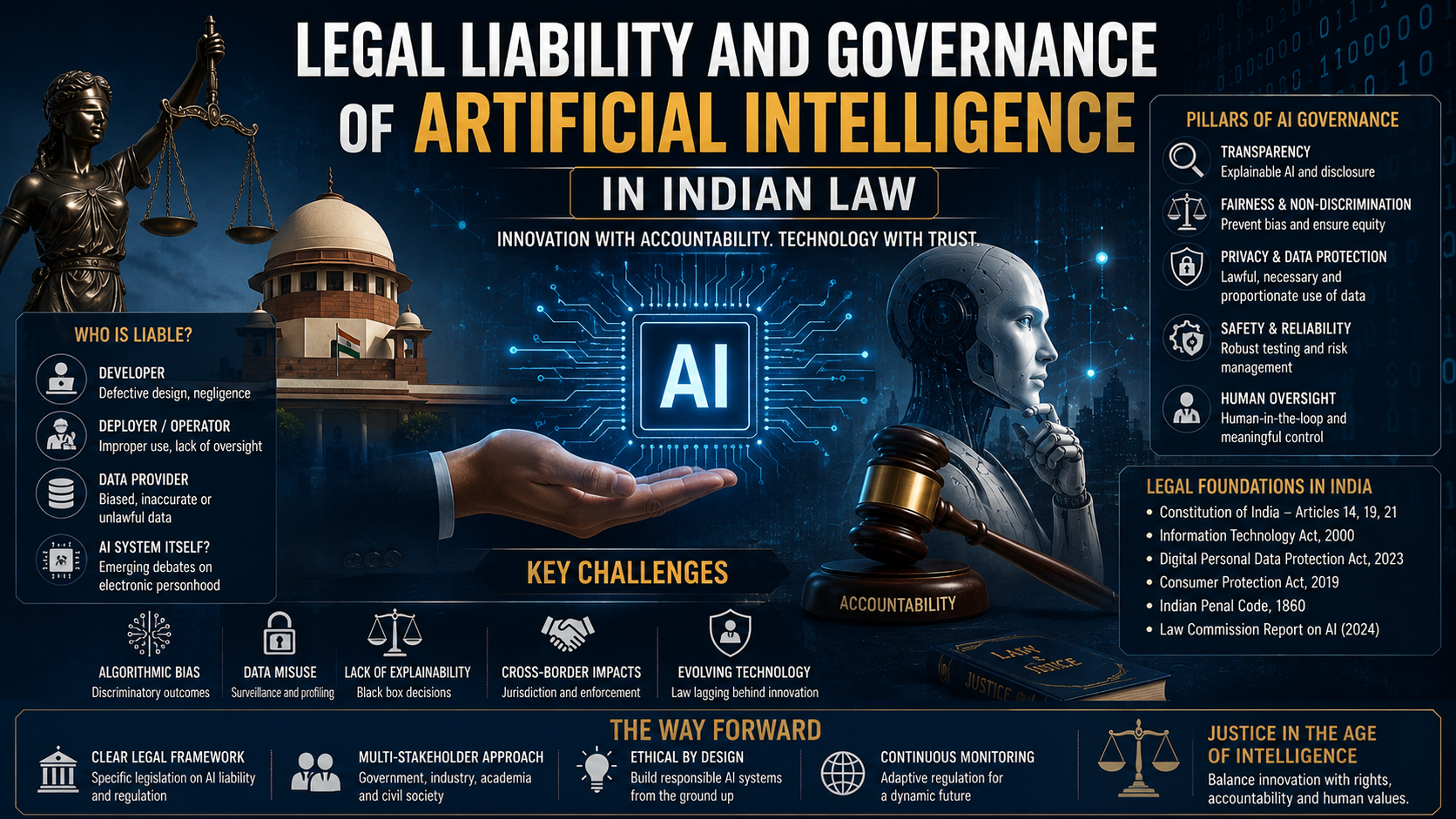Read more about the article Legal Liability and Governance of Artificial Intelligence in Indian Law